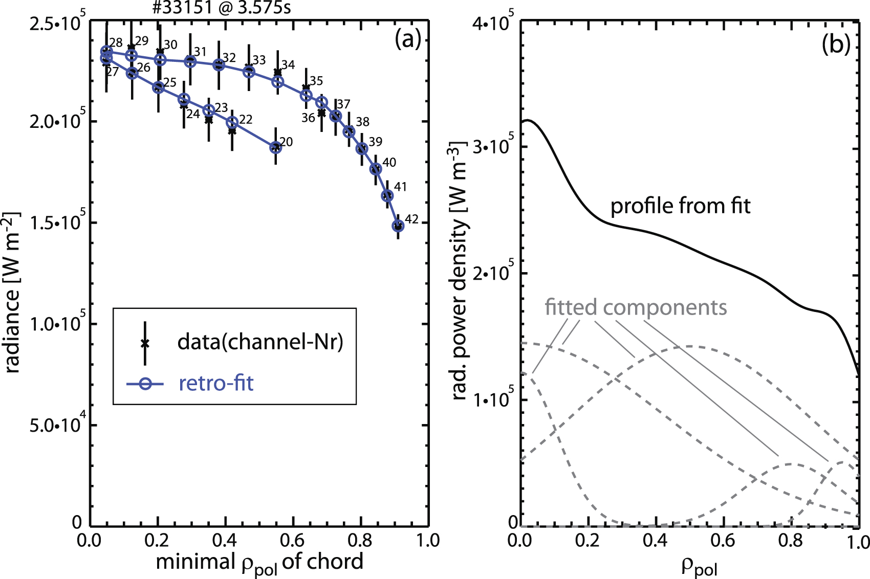 Optimization of the computation of total and local radiated power at ...