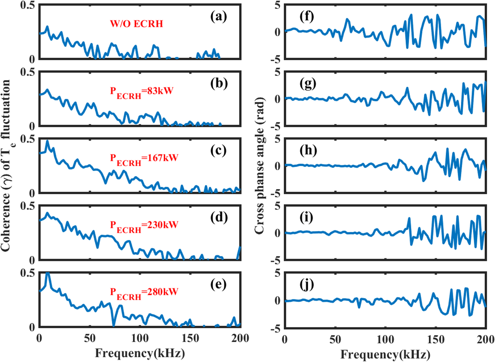 Observation of the electron thermal transport and temperature ...