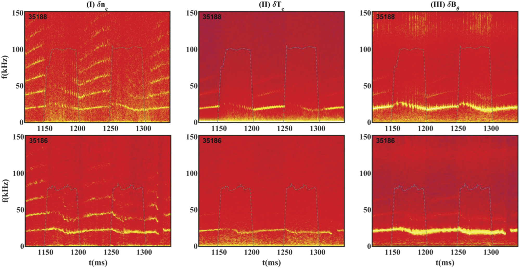 専用　ブレス Mitigation of long-lived modes by lower hybrid wave on the