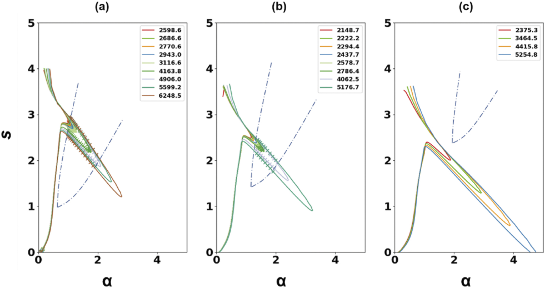 Local destabilization of the ideal or infinite-n ballooning mode in the ...