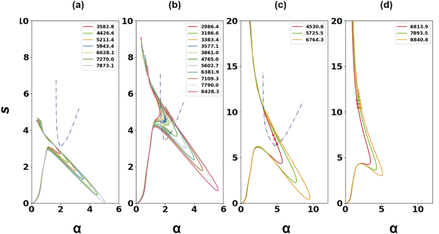 Local destabilization of the ideal or infinite-n ballooning mode in the ...