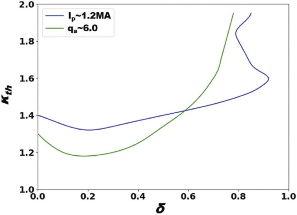 Local destabilization of the ideal or infinite-n ballooning mode in the ...