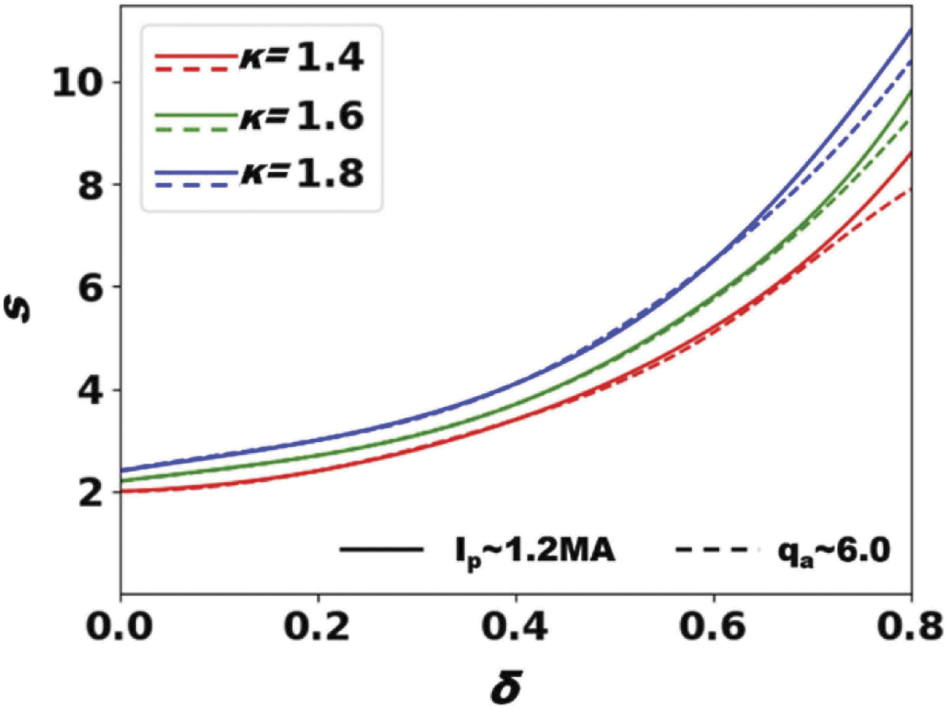 Local destabilization of the ideal or infinite-n ballooning mode in the ...
