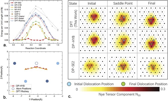 A tungsten deep neural-network potential for simulating mechanical ...