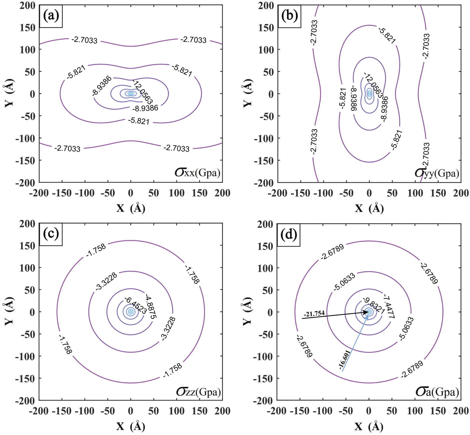 Radiation Intersititial Interaction between disclinated non-equilibrium grain boundaries and ...