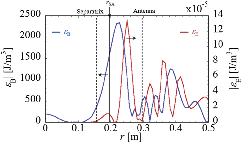 Numerical simulation of wave propagation and plasma response