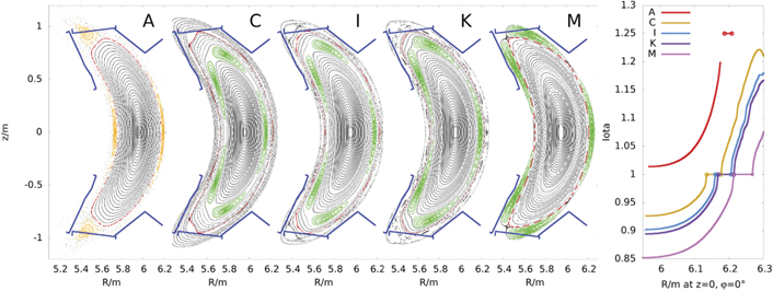 Magnetic configuration scans during divertor operation of Wendelstein 7 ...