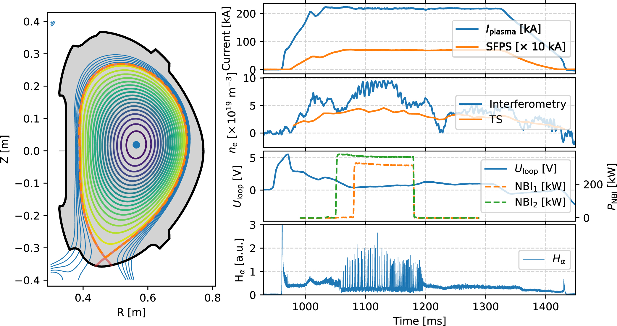 Overview of the COMPASS results - IOPscience