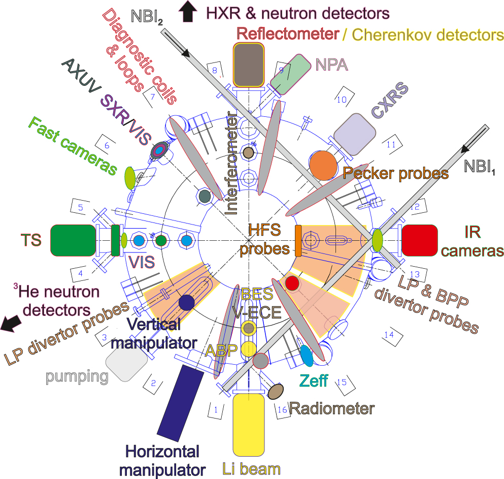 Reactive Compass Overview of the COMPASS results - IOPscience