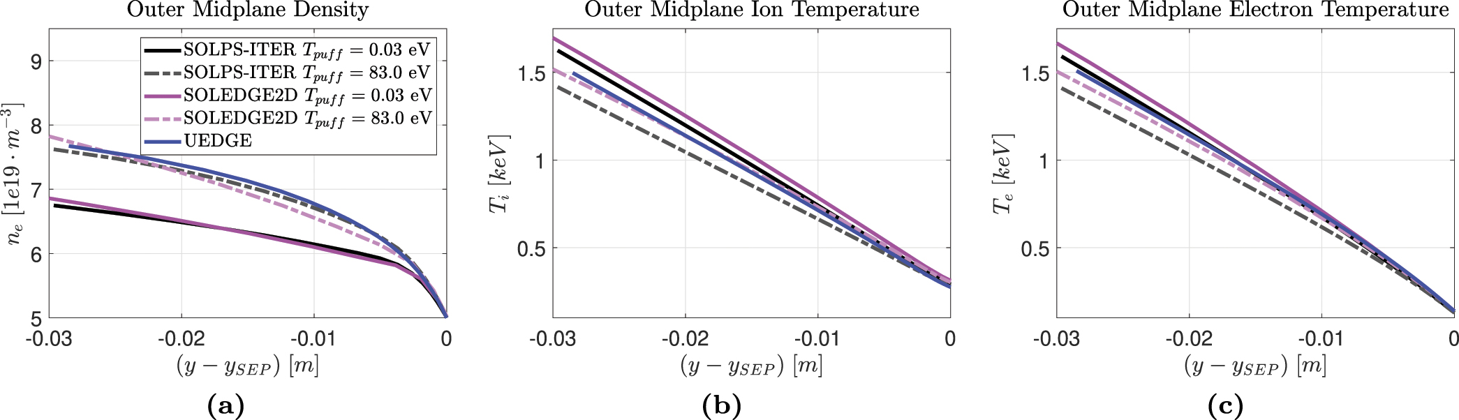 Solps Code Cross-code comparison of the edge codes SOLPS-ITER, SOLEDGE2D and UEDGE ...