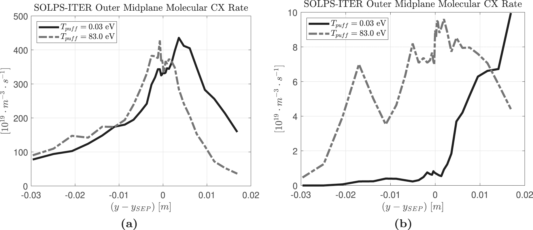 Solps Code Cross-code comparison of the edge codes SOLPS-ITER, SOLEDGE2D and UEDGE ...