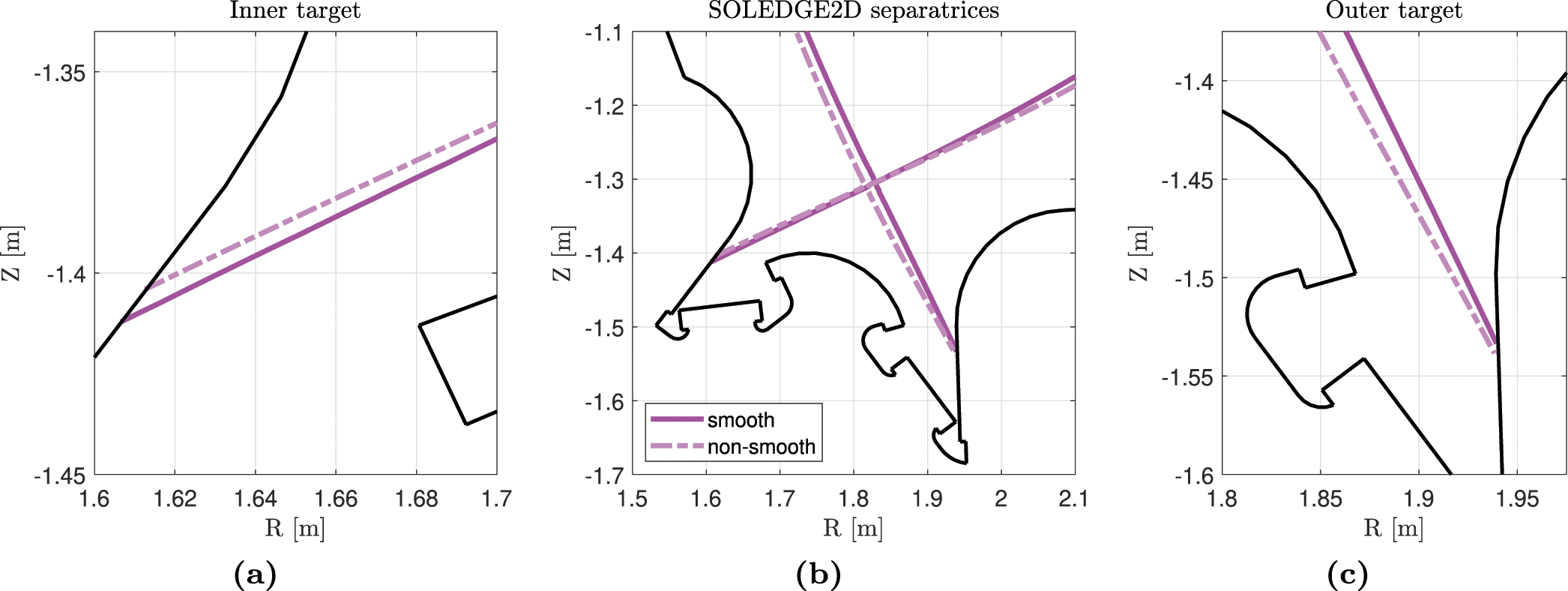Solps Code Cross-code comparison of the edge codes SOLPS-ITER, SOLEDGE2D and UEDGE ...
