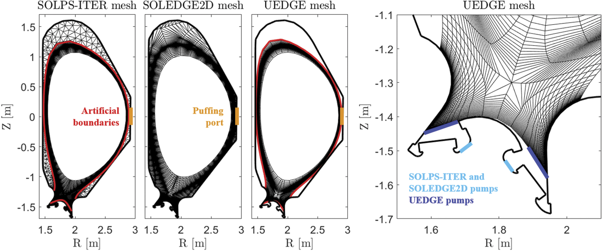 Solps Code Cross-code comparison of the edge codes SOLPS-ITER, SOLEDGE2D and UEDGE ...