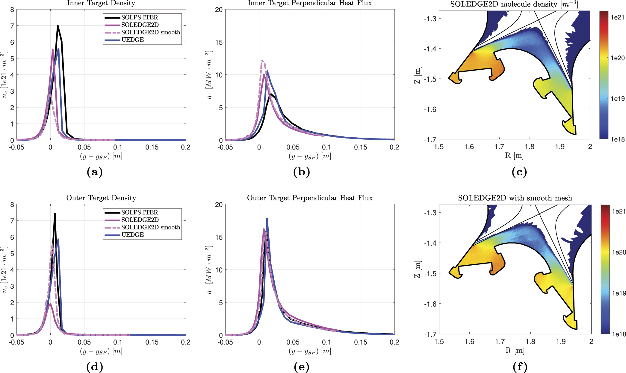 Solps Code Cross-code comparison of the edge codes SOLPS-ITER, SOLEDGE2D and UEDGE ...