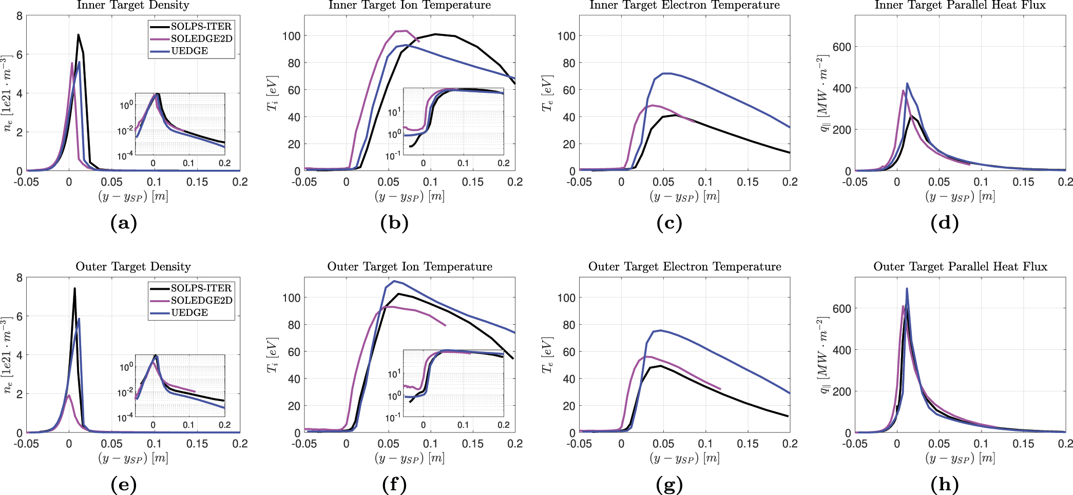 Solps Code Cross-code comparison of the edge codes SOLPS-ITER, SOLEDGE2D and UEDGE ...