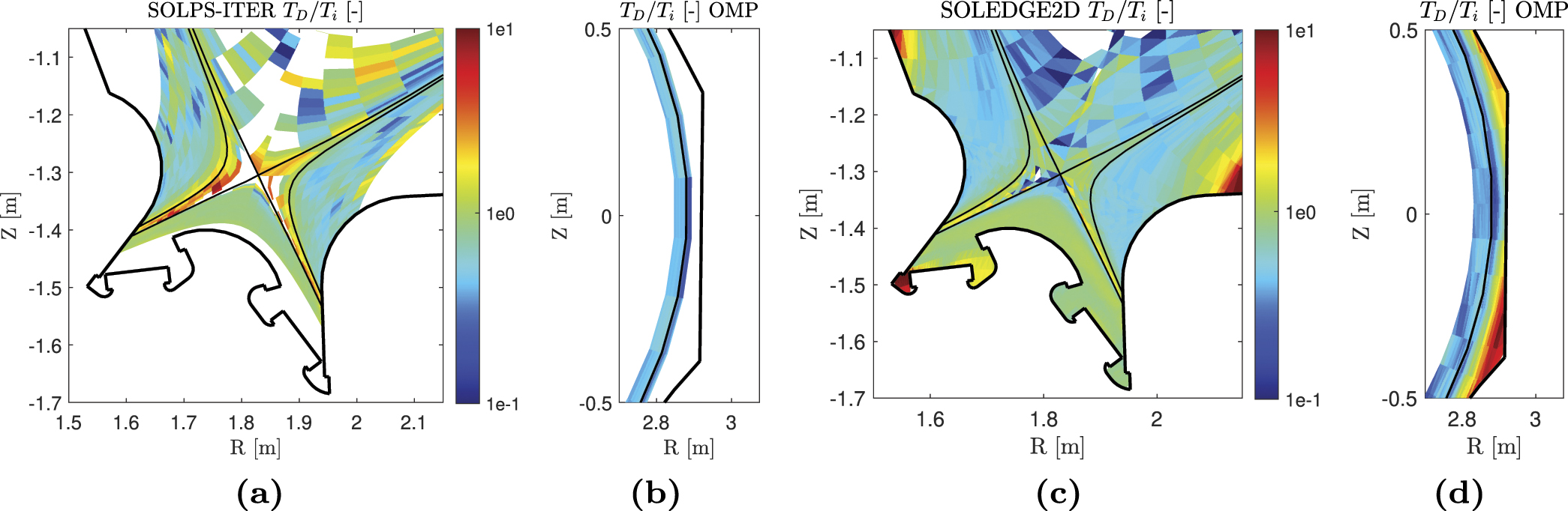 Solps Code Cross-code comparison of the edge codes SOLPS-ITER, SOLEDGE2D and UEDGE ...
