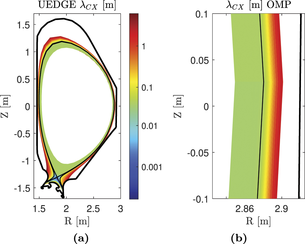 Solps Code Cross-code comparison of the edge codes SOLPS-ITER, SOLEDGE2D and UEDGE ...