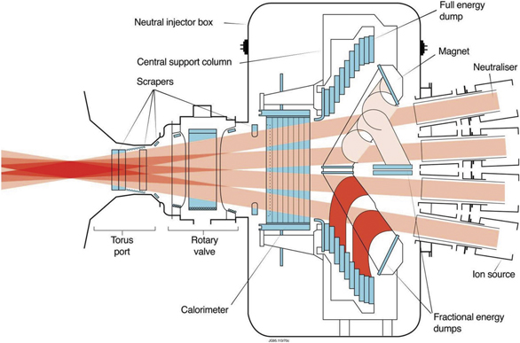 Space charge compensation of positive ion beams used in magnetic fusion ...