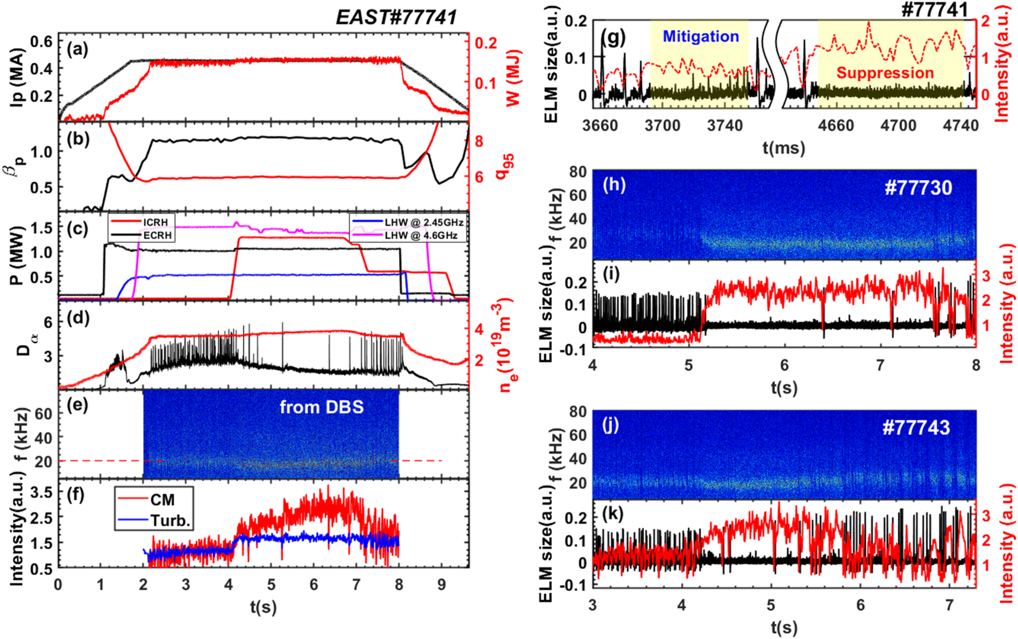 The simulation of ELMs mitigation by pedestal coherent mode