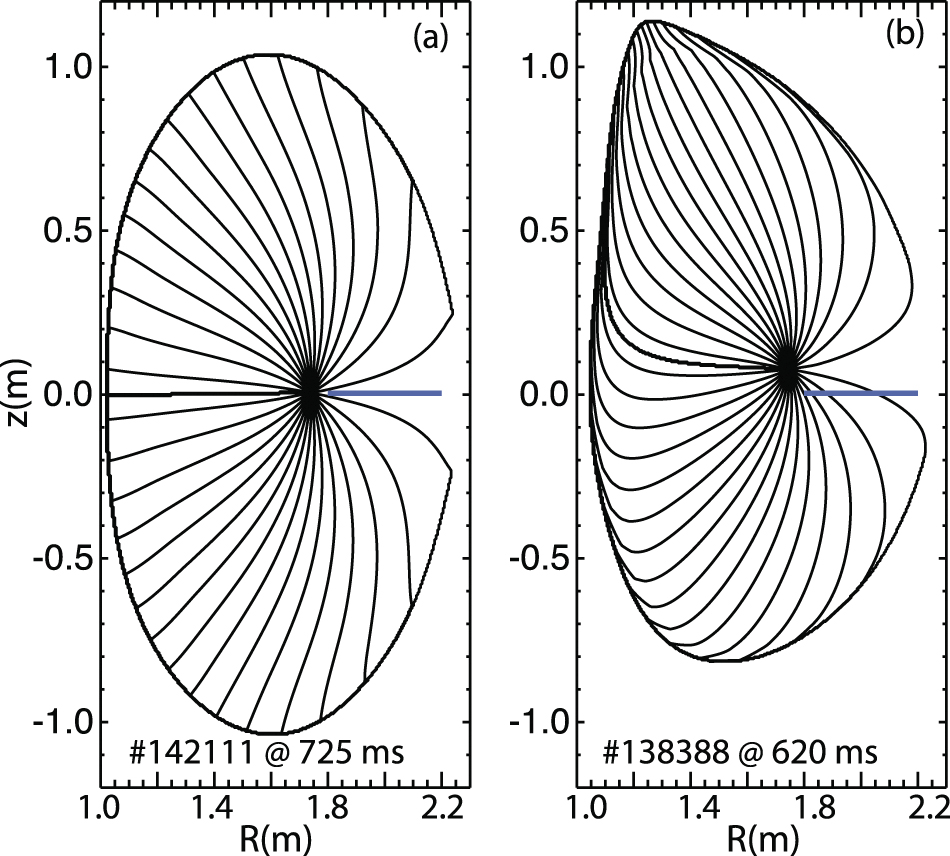 The radial phase variation of reversed-shear and toroidicity