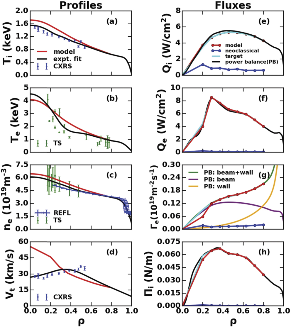 Tungsten Core Shell Understanding core tungsten (W) transport and control in an improved ...