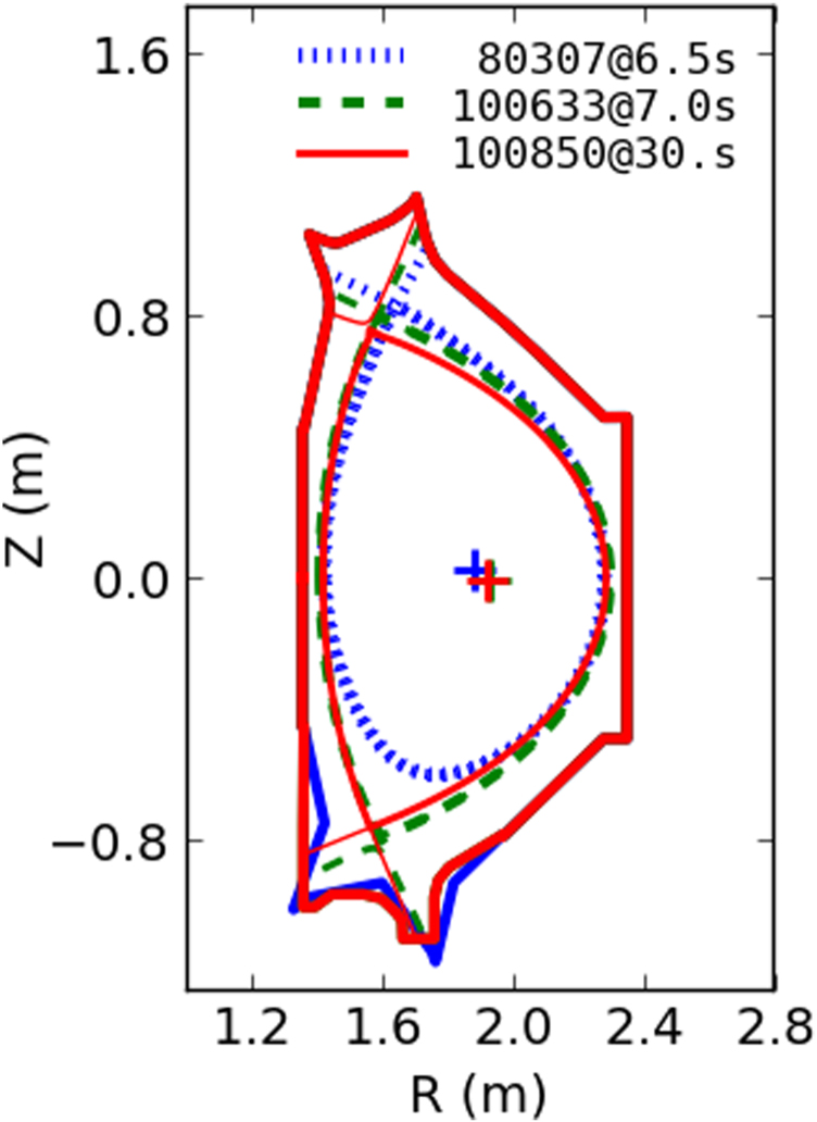 Validation of theory-based integrated modeling and new insights for a ...