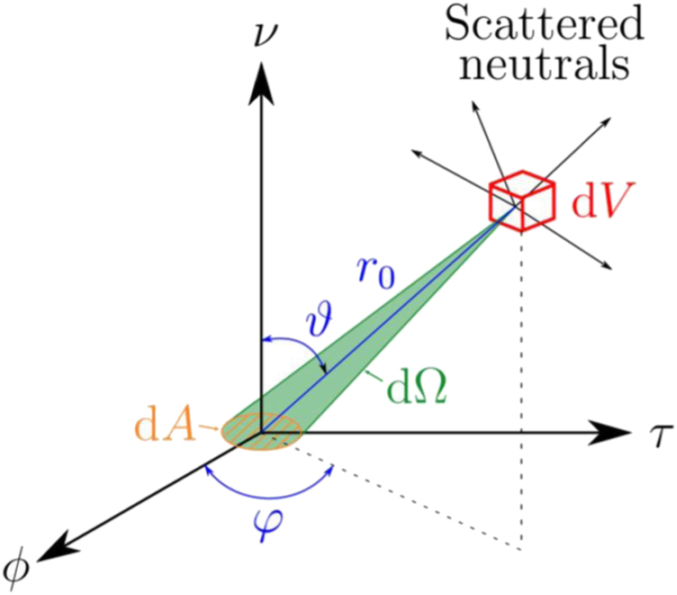 Assessment of advanced fluid neutral models for the neutral atoms in ...
