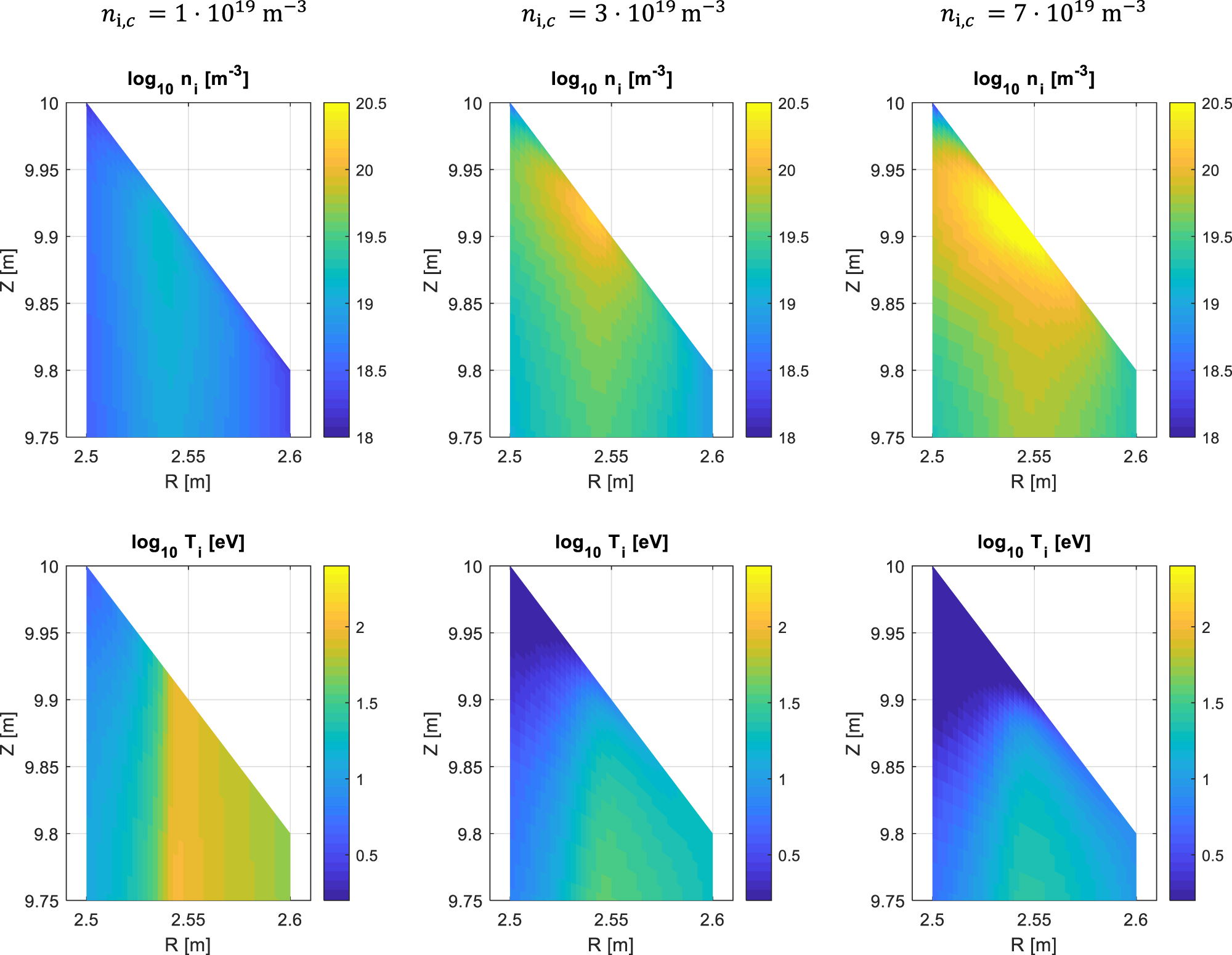 Assessment of advanced fluid neutral models for the neutral atoms in ...