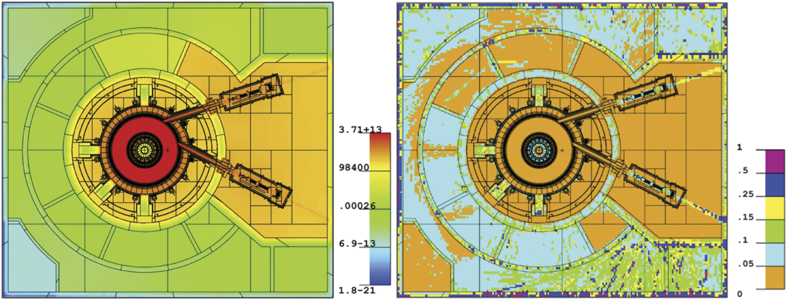 Improvements of the on-the-fly MC variance reduction technique with ...