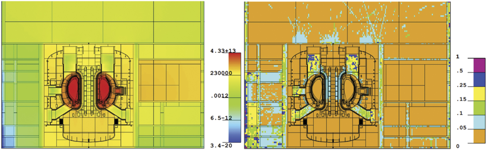 Improvements of the on-the-fly MC variance reduction technique with ...