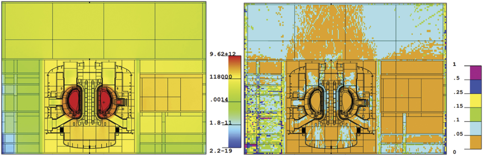 Improvements of the on-the-fly MC variance reduction technique with ...