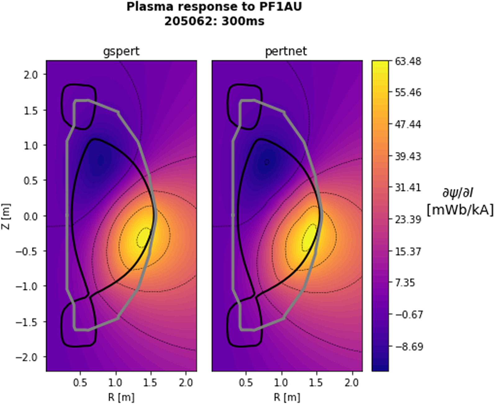 Neural net modeling of equilibria in NSTX-U - IOPscience
