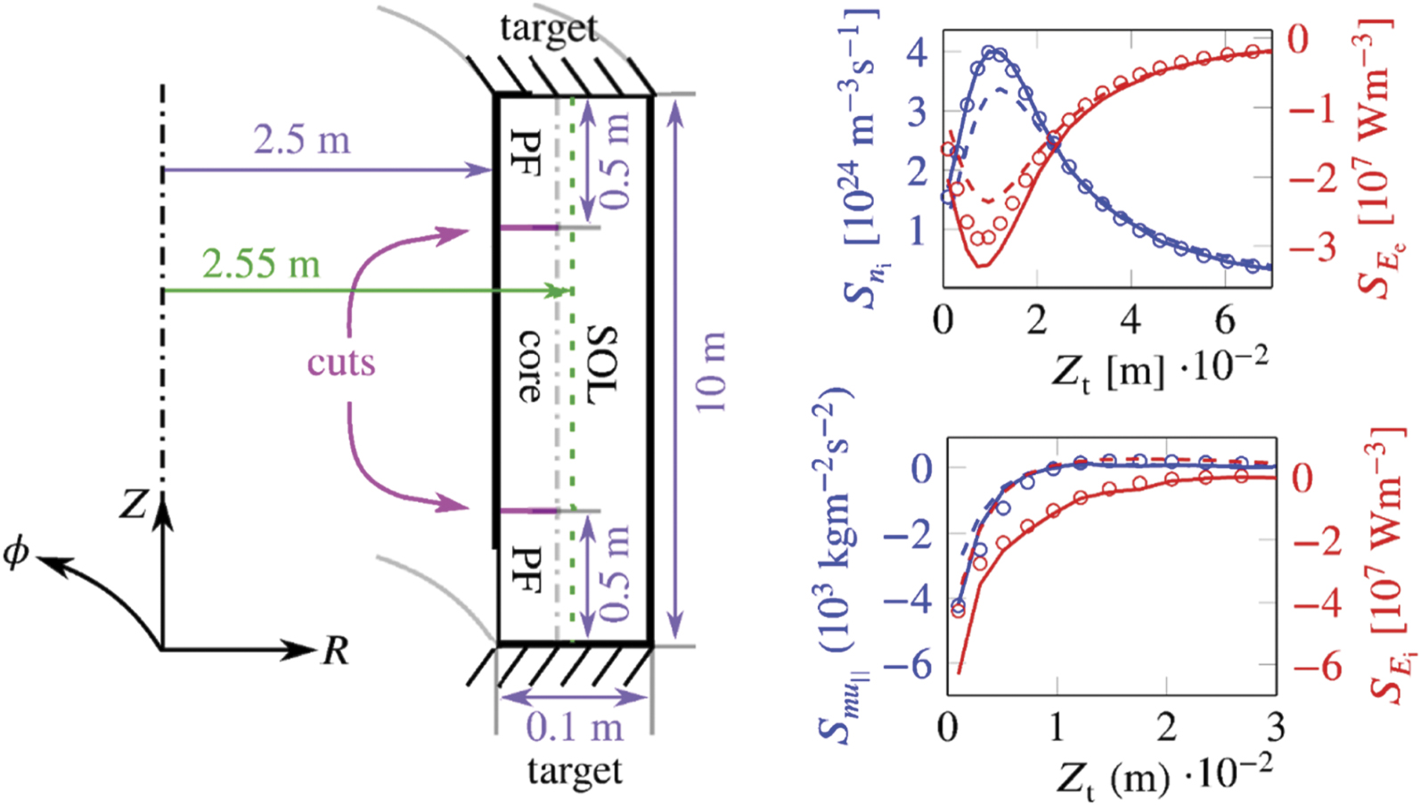 Fluid, kinetic and hybrid approaches for neutral and trace ion edge ...