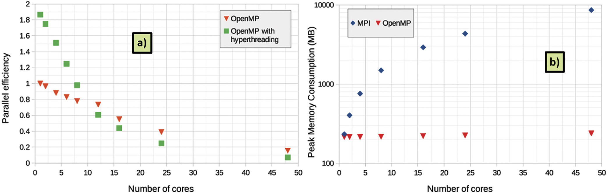 Fluid, kinetic and hybrid approaches for neutral and trace ion edge ...