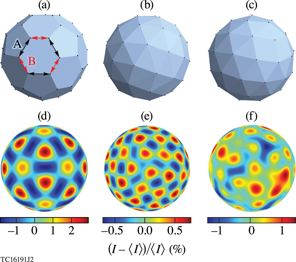 Optimization of irradiation configuration using spherical t-designs for ...