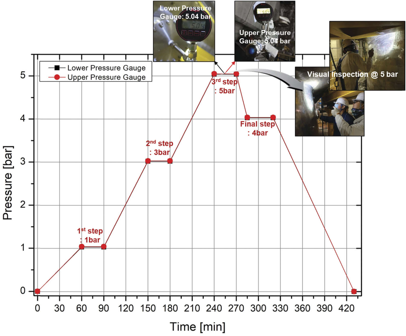 Vessel Inner Shell Evaluation of the functional acceptability of the ITER vacuum vessel ...