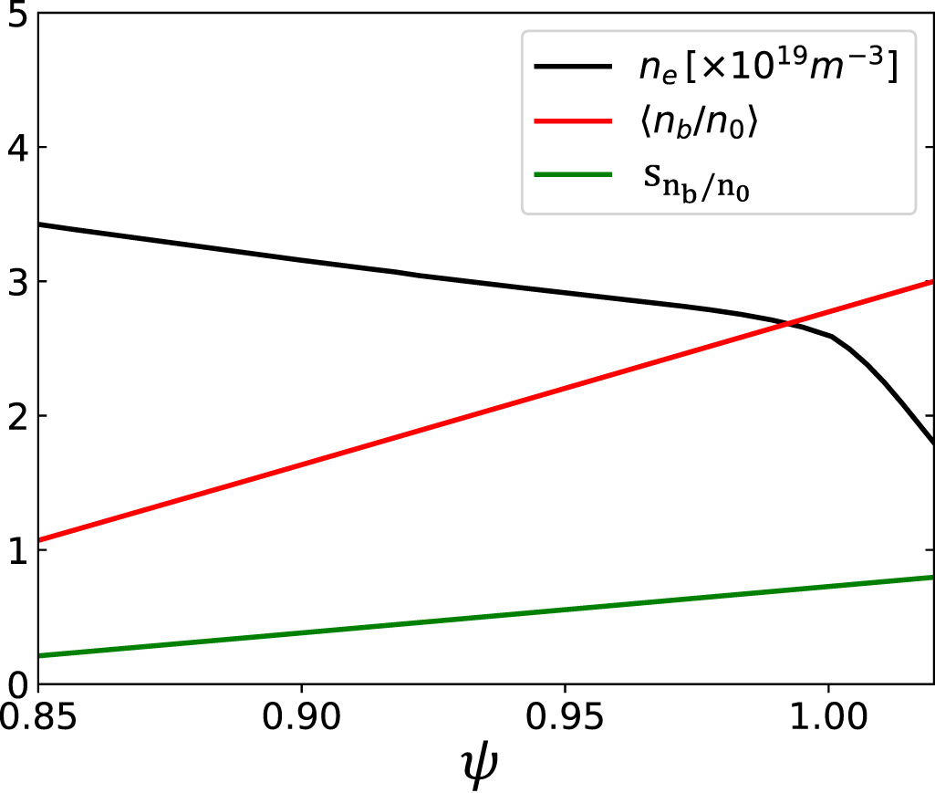 Spectral broadening from turbulence in multiscale lower hybrid current ...