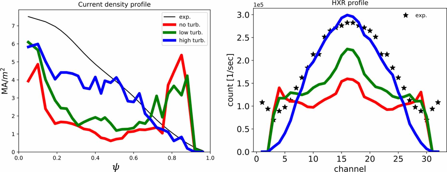 Spectral broadening from turbulence in multiscale lower hybrid current ...