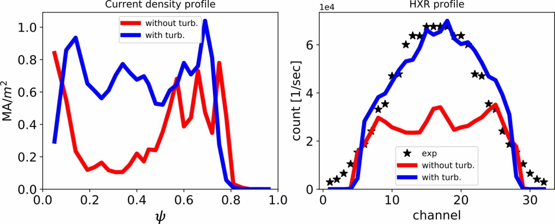 Spectral broadening from turbulence in multiscale lower hybrid current ...