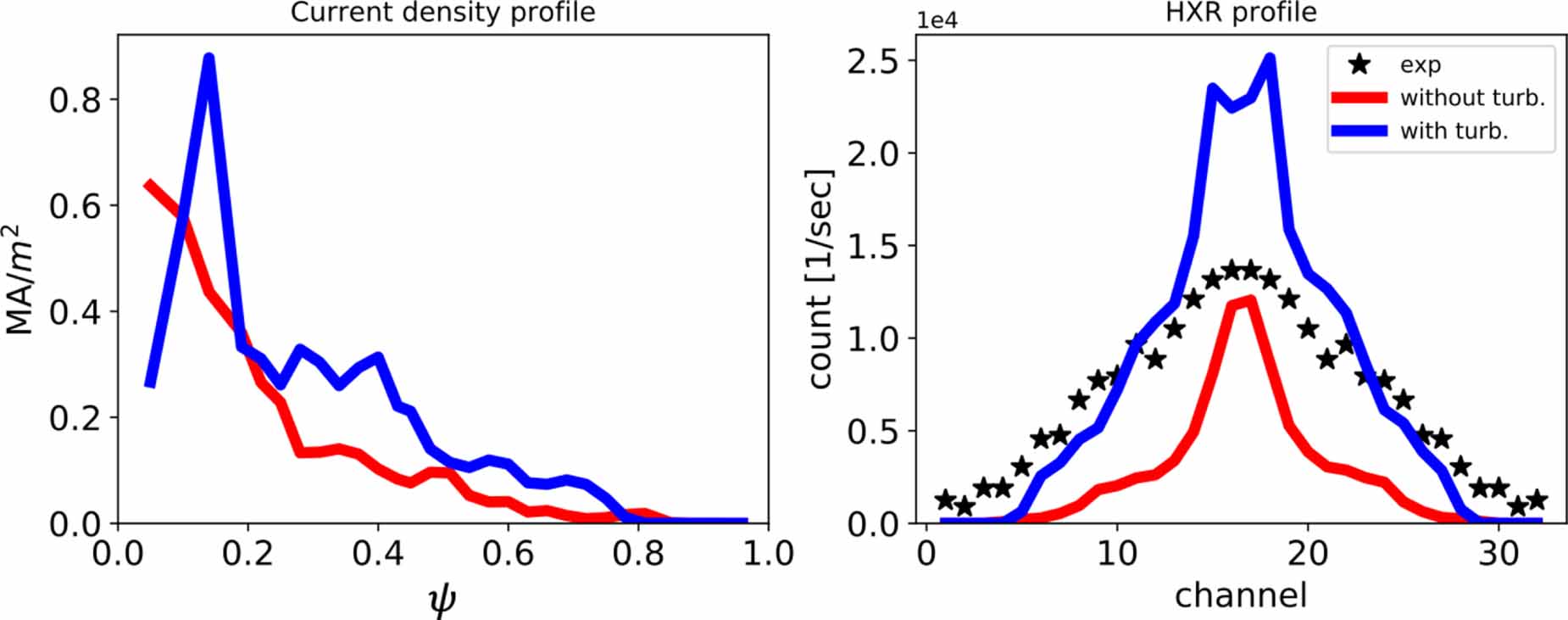 Spectral broadening from turbulence in multiscale lower hybrid current ...