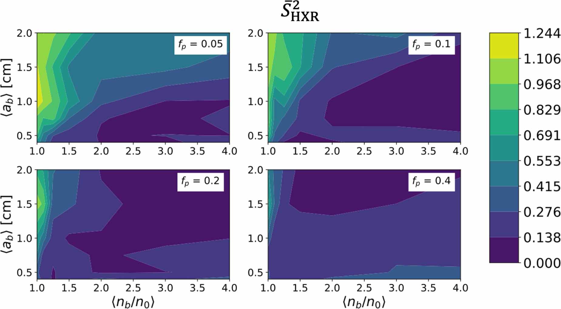 Spectral broadening from turbulence in multiscale lower hybrid current ...