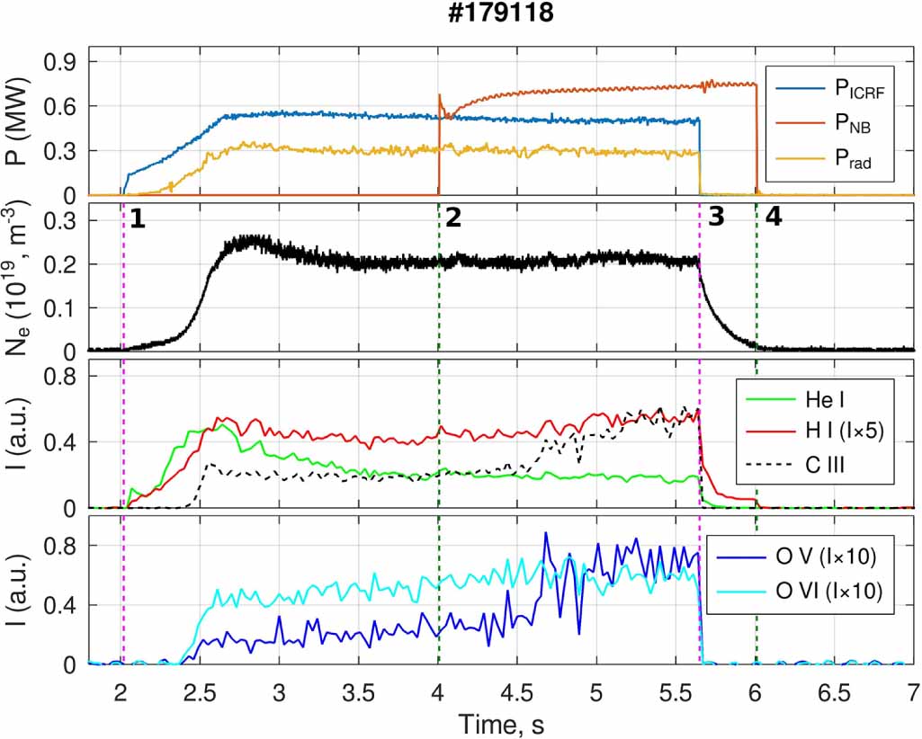 Icrf Inha ICRF plasma production at hydrogen minority regime in LHD - IOPscience