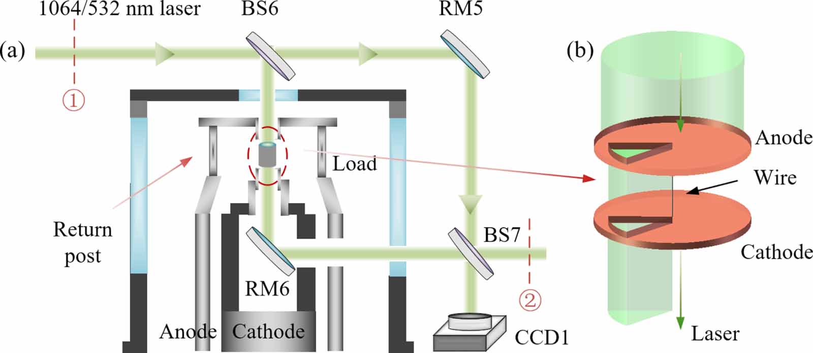 Effect of a dynamic axial magnetic field on a preconditioned single ...