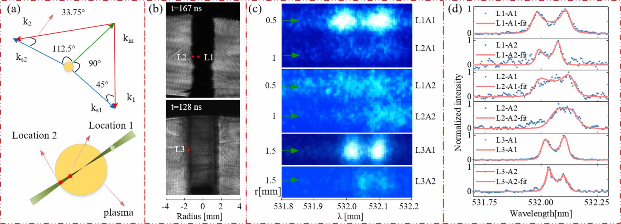 Effect of a dynamic axial magnetic field on a preconditioned single ...