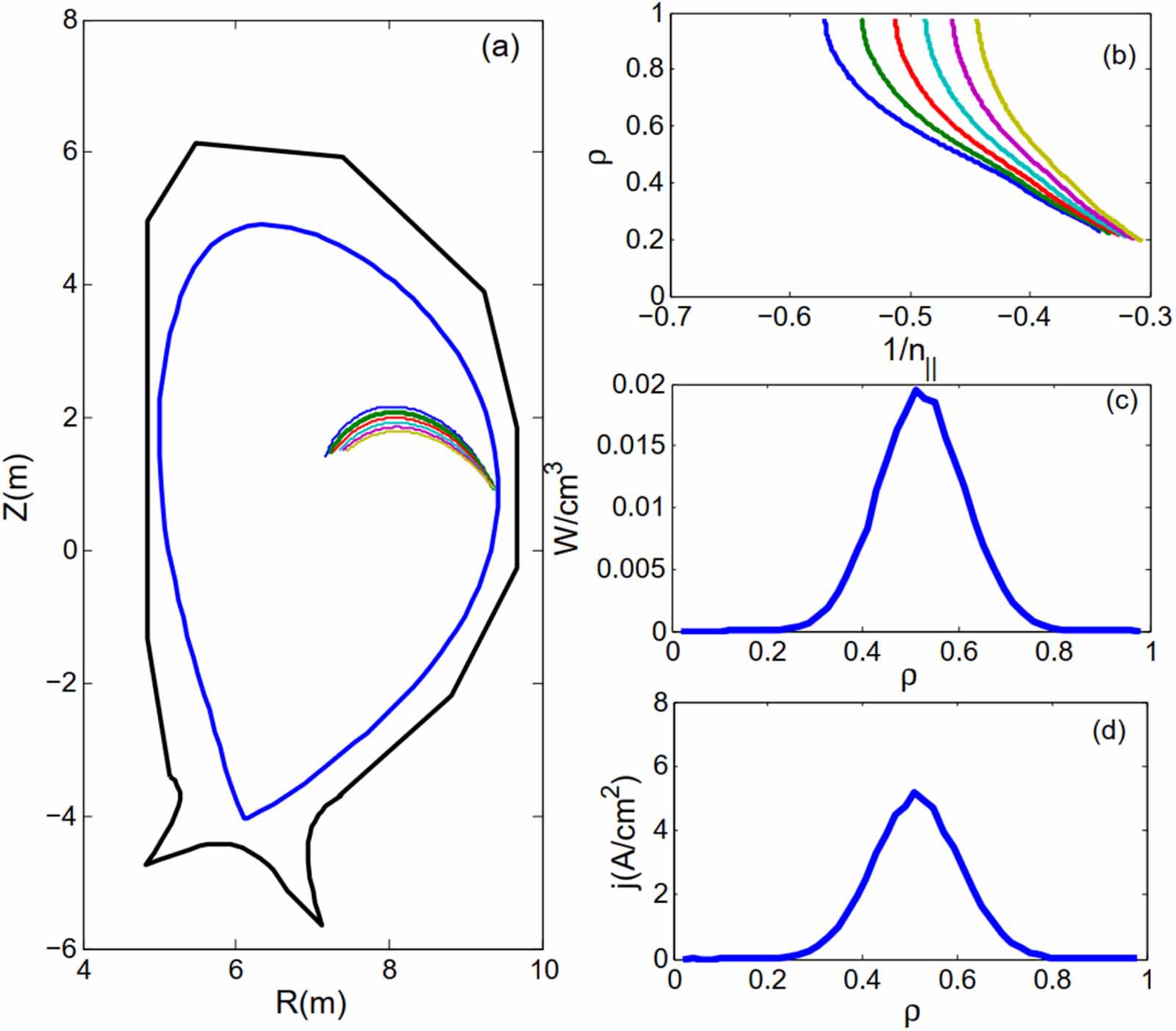 Parametric study of helicon wave current drive in CFETR - IOPscience