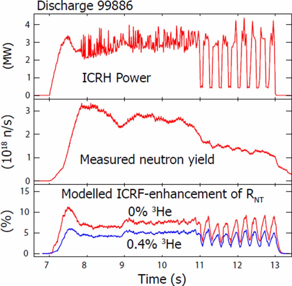 Icrf Inha Experiments in high-performance JET plasmas in preparation of second ...