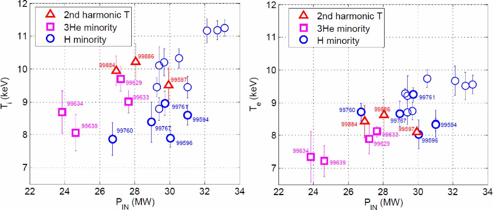 Icrf Inha Experiments in high-performance JET plasmas in preparation of second ...