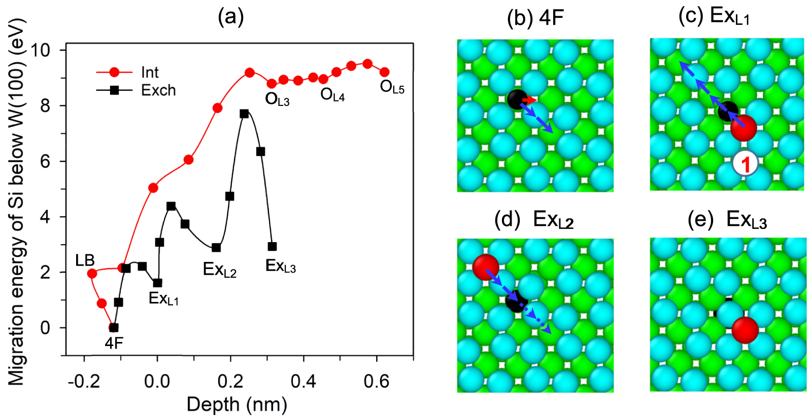 Energetics of silicon in the bulk and near surfaces of tungsten: a ...