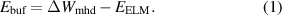 Equation (1)