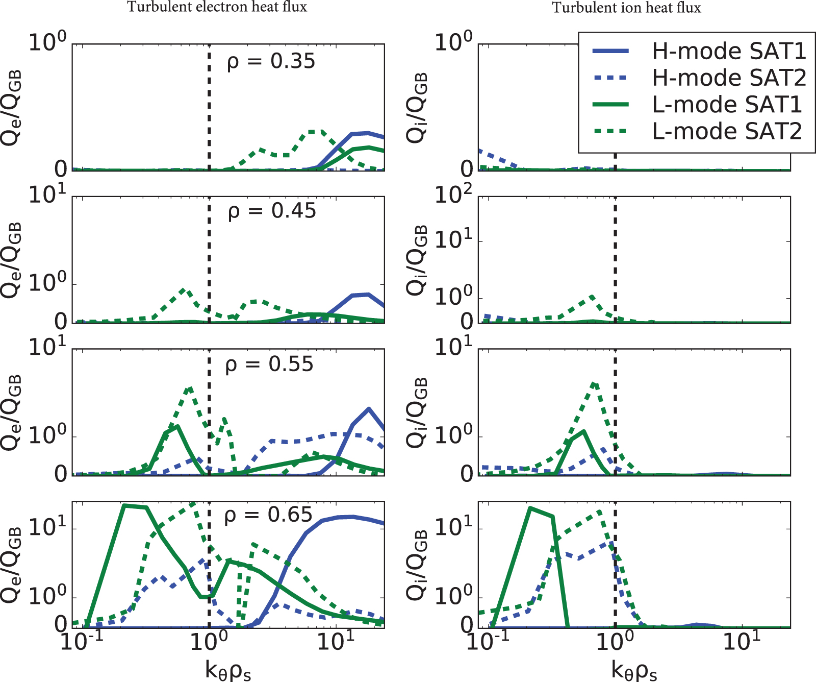 Energy transport analysis of NSTX plasmas with the TGLF turbulent and ...